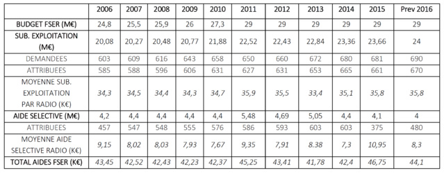 Le SNRL en campagne... parlementaire