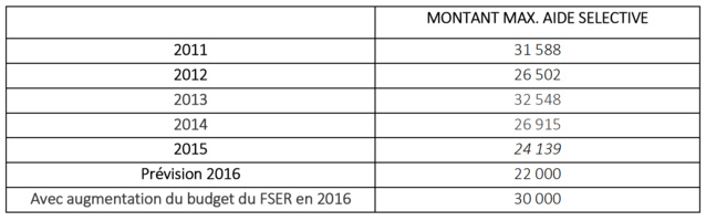 Le SNRL en campagne... parlementaire Le SNRL en campagne... parlementaire