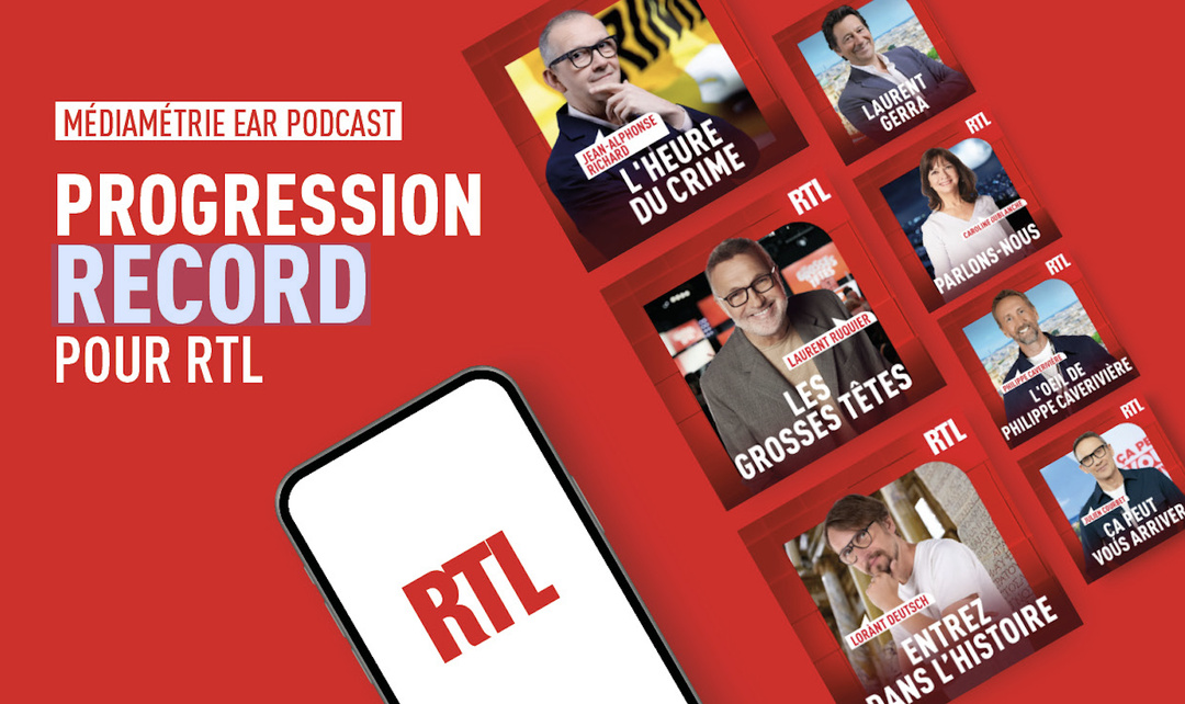 RTL accélère encore dans le podcast avec près de 41 millions d’écoutes en mai