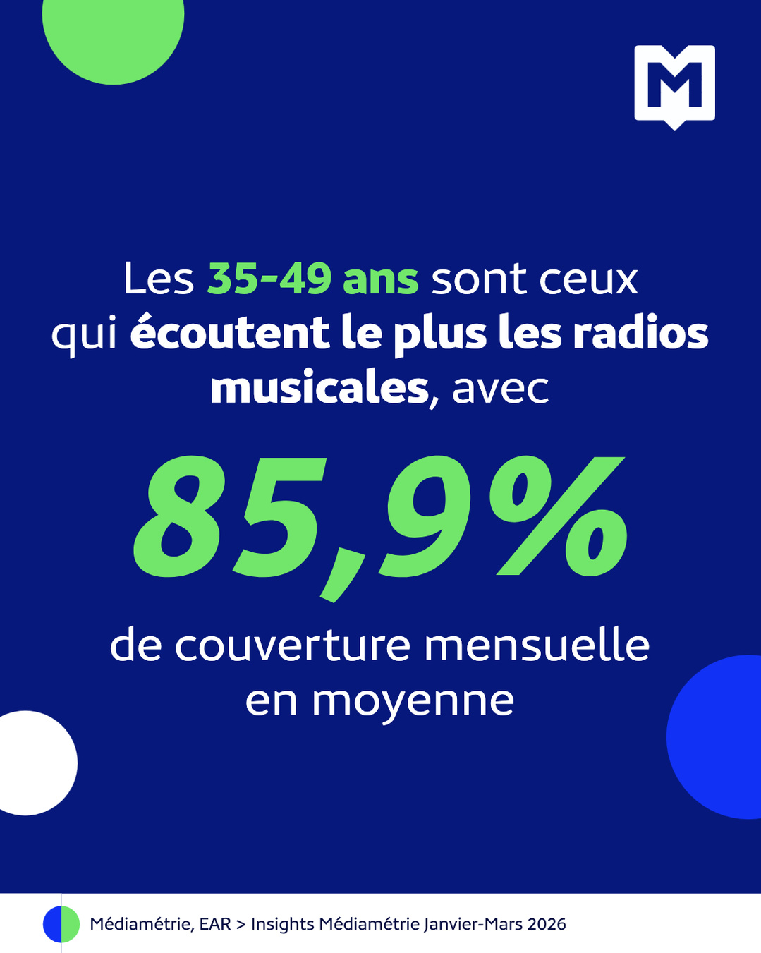 La radio reste un acteur incontournable de l'écoute musicale en France La radio reste un acteur incontournable de l'écoute musicale en France