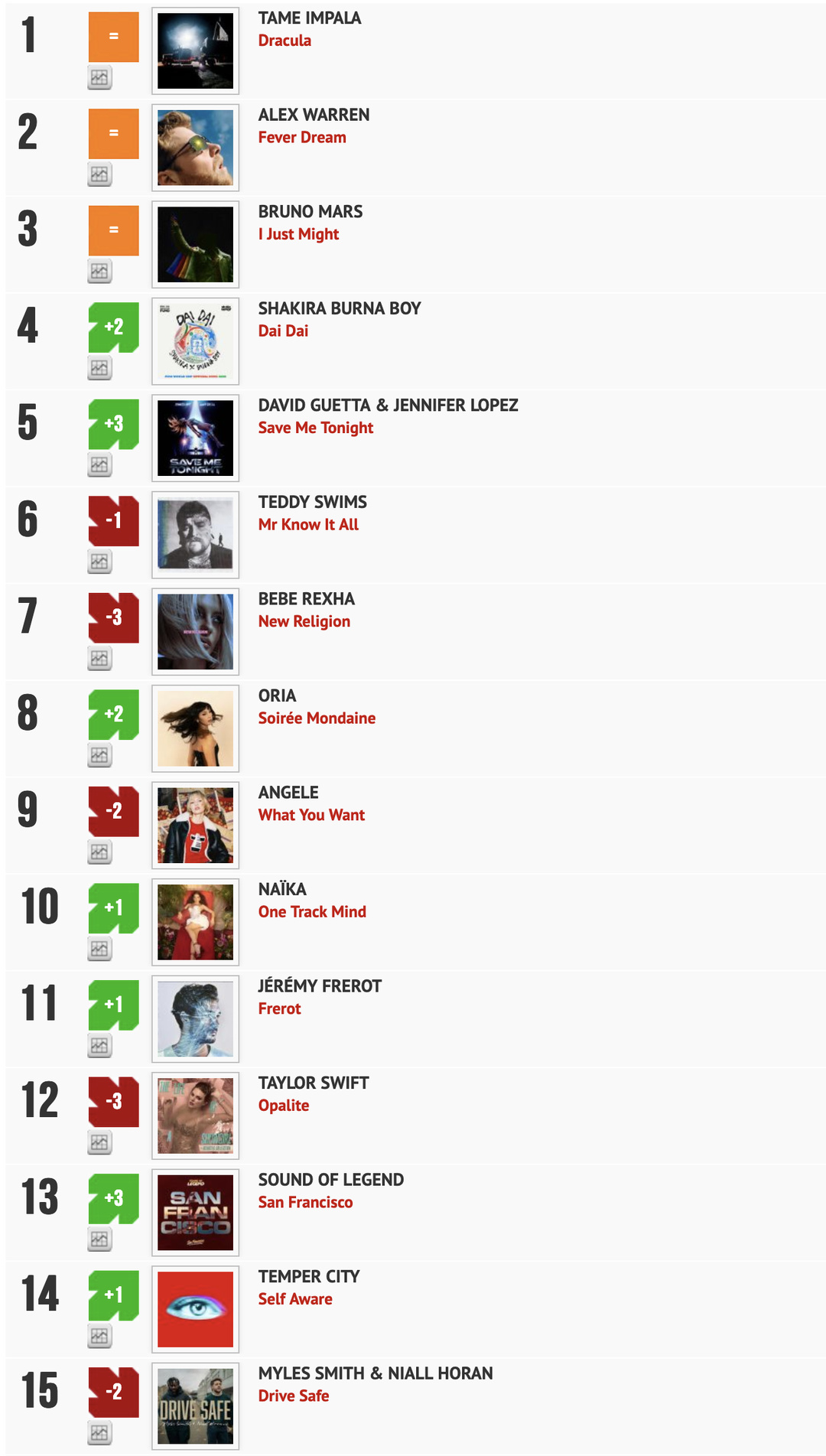 Classement "Le Radio Buzz 40" / La Lettre Pro de la Radio