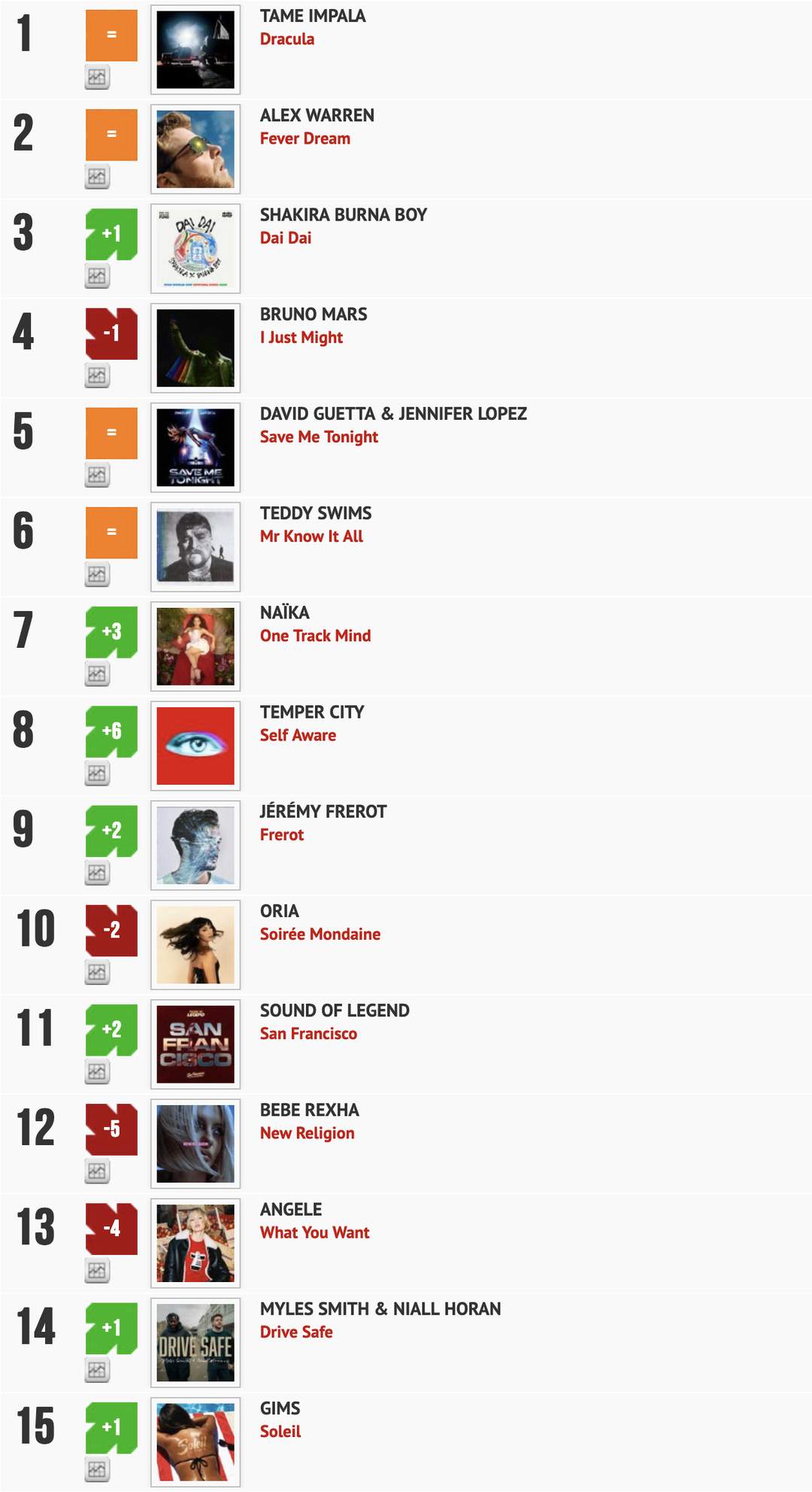 Classement "Le Radio Buzz 40" / La Lettre Pro de la Radio 
