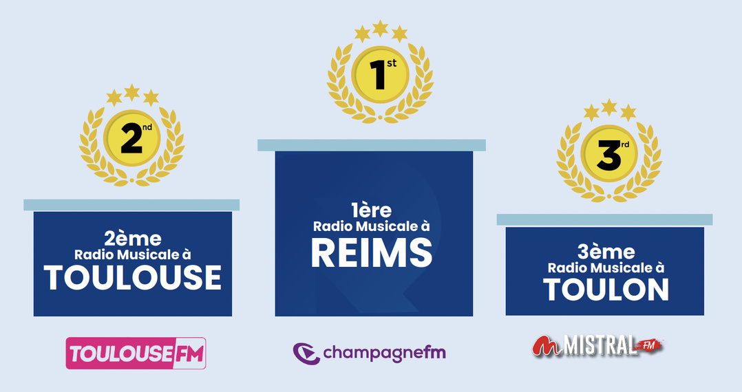 EAR Local : les huit stations de Rossel Radio totalisent 538 300 auditeurs