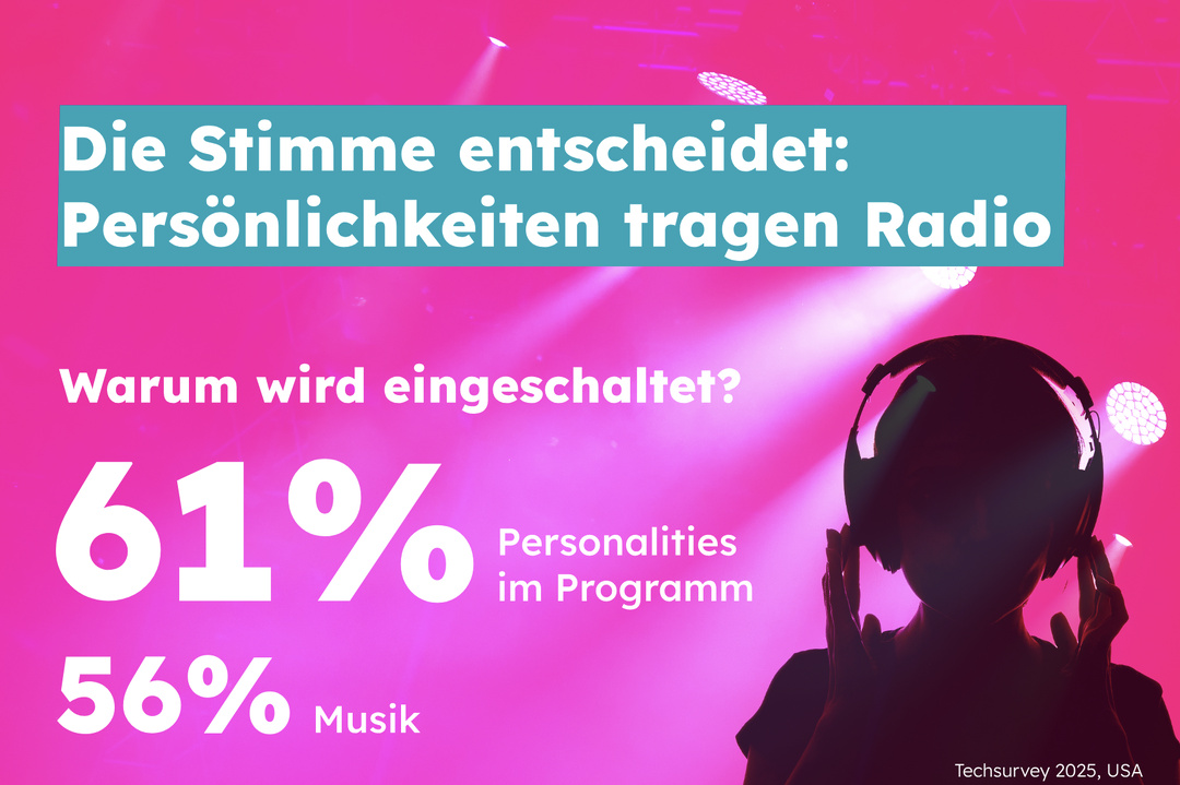 En Allemagne, la radio confirme son rôle de média d'accompagnement et de confiance