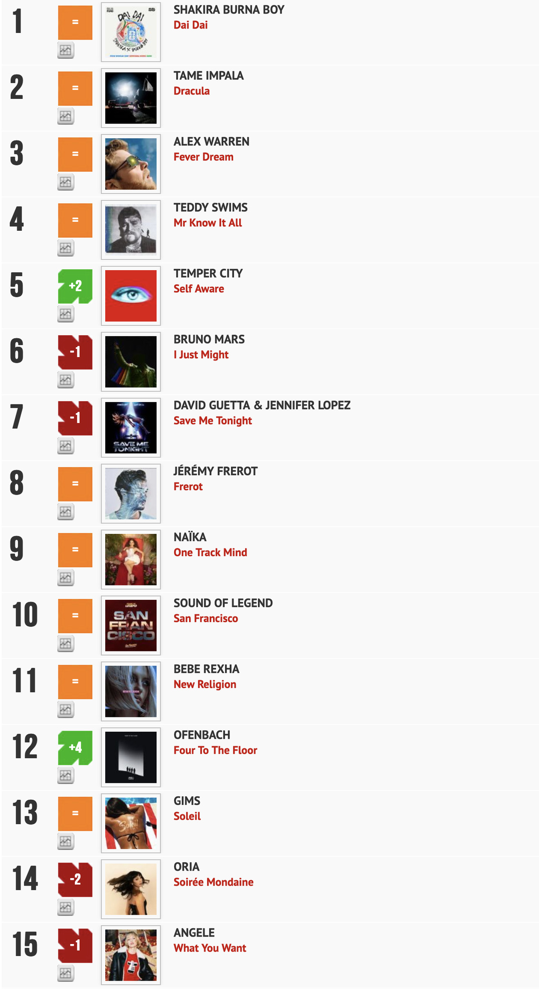 Classement "Le Radio Buzz 40" / La Lettre Pro de la Radio