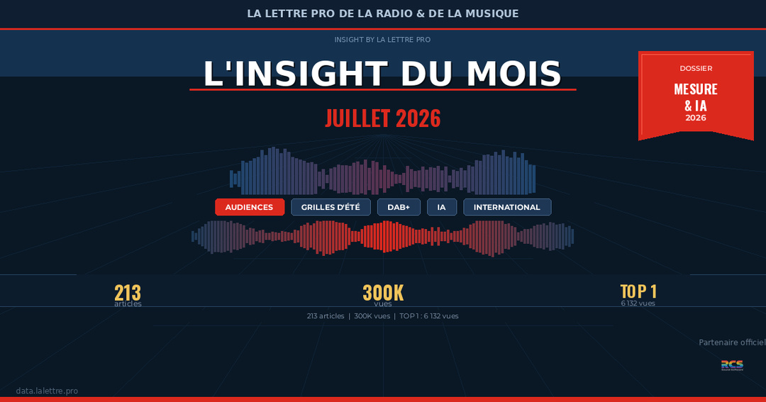 INSIGHT by La Lettre Pro de la Radio avec RCS — Juillet 2026 INSIGHT by La Lettre Pro de la Radio avec RCS — Juillet 2026