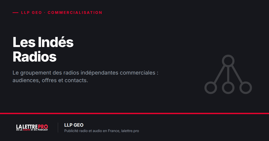 Les Indés Radios : audiences, offres publicitaires radio et audio, commercialisation et contacts (2026)