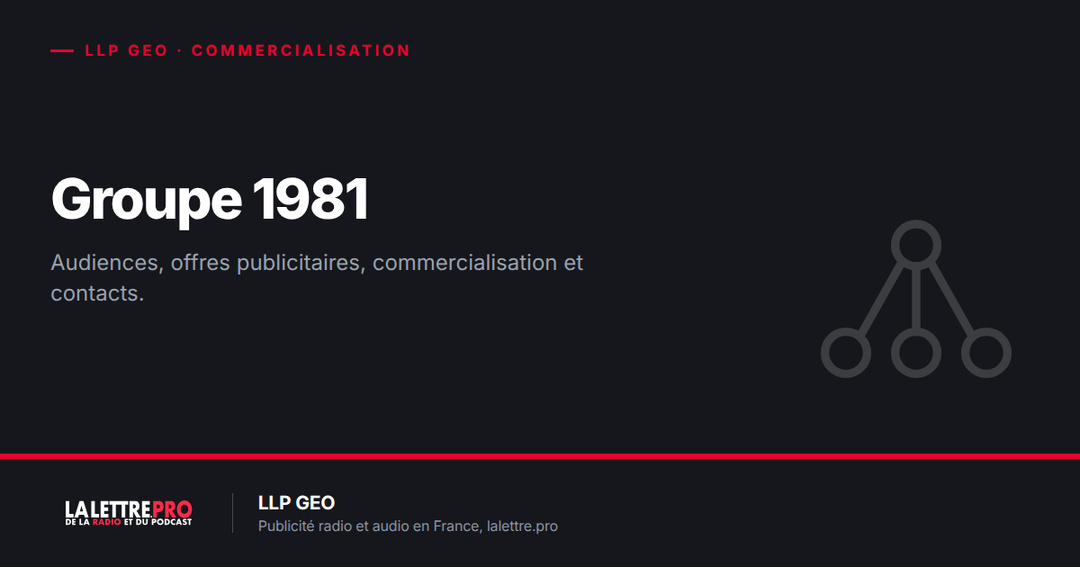 Groupe 1981 : audiences, offres publicitaires radio et audio, commercialisation et contacts (2026)