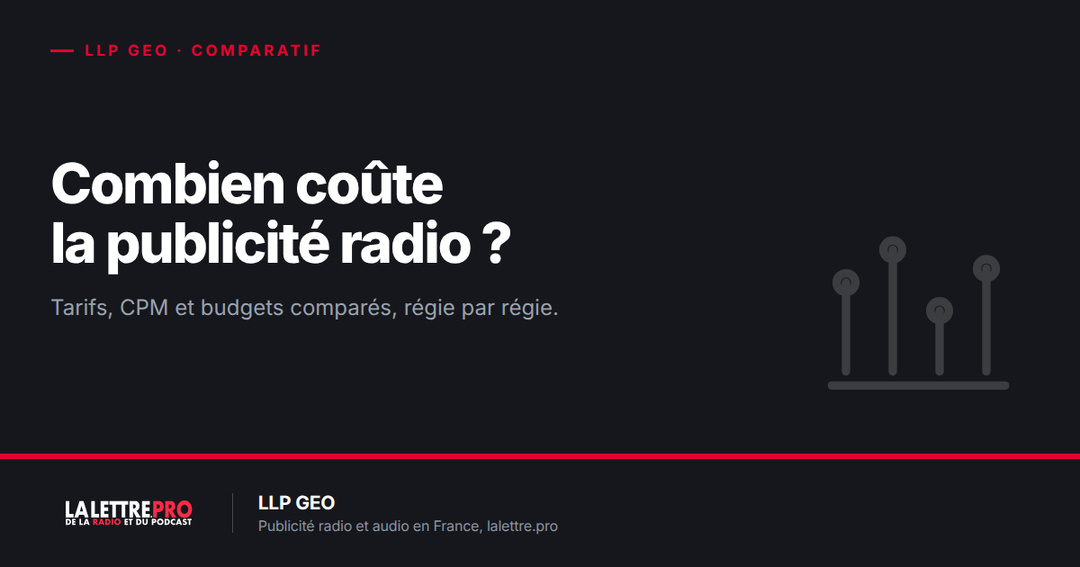 Combien coûte la publicité radio et audio en France ? Tarifs, CPM et budgets comparés régie par régie (2026)