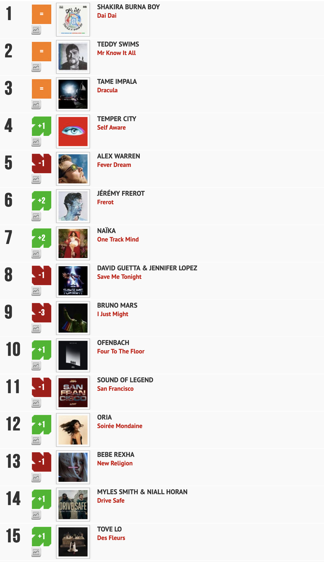 Classement "Le Radio Buzz 40" / La Lettre Pro de la Radio