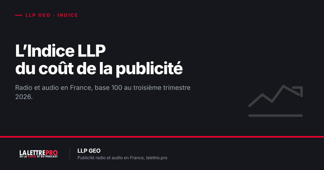 L'Indice LLP du coût de la publicité radio et audio en France : base 100 au T3 2026 L'Indice LLP du coût de la publicité radio et audio en France : base 100 au T3 2026