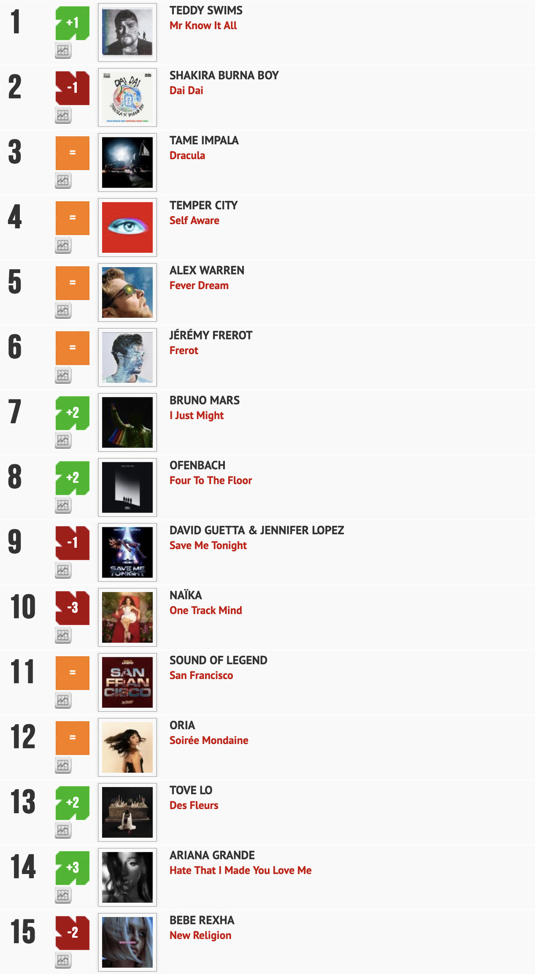 Classement "Le Radio Buzz 40" / La Lettre Pro de la Radio 