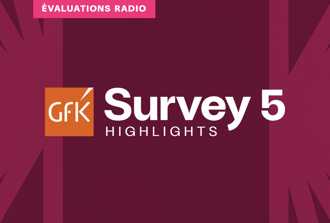 Australie : la radio commerciale gagne 308 000 auditeurs en un an