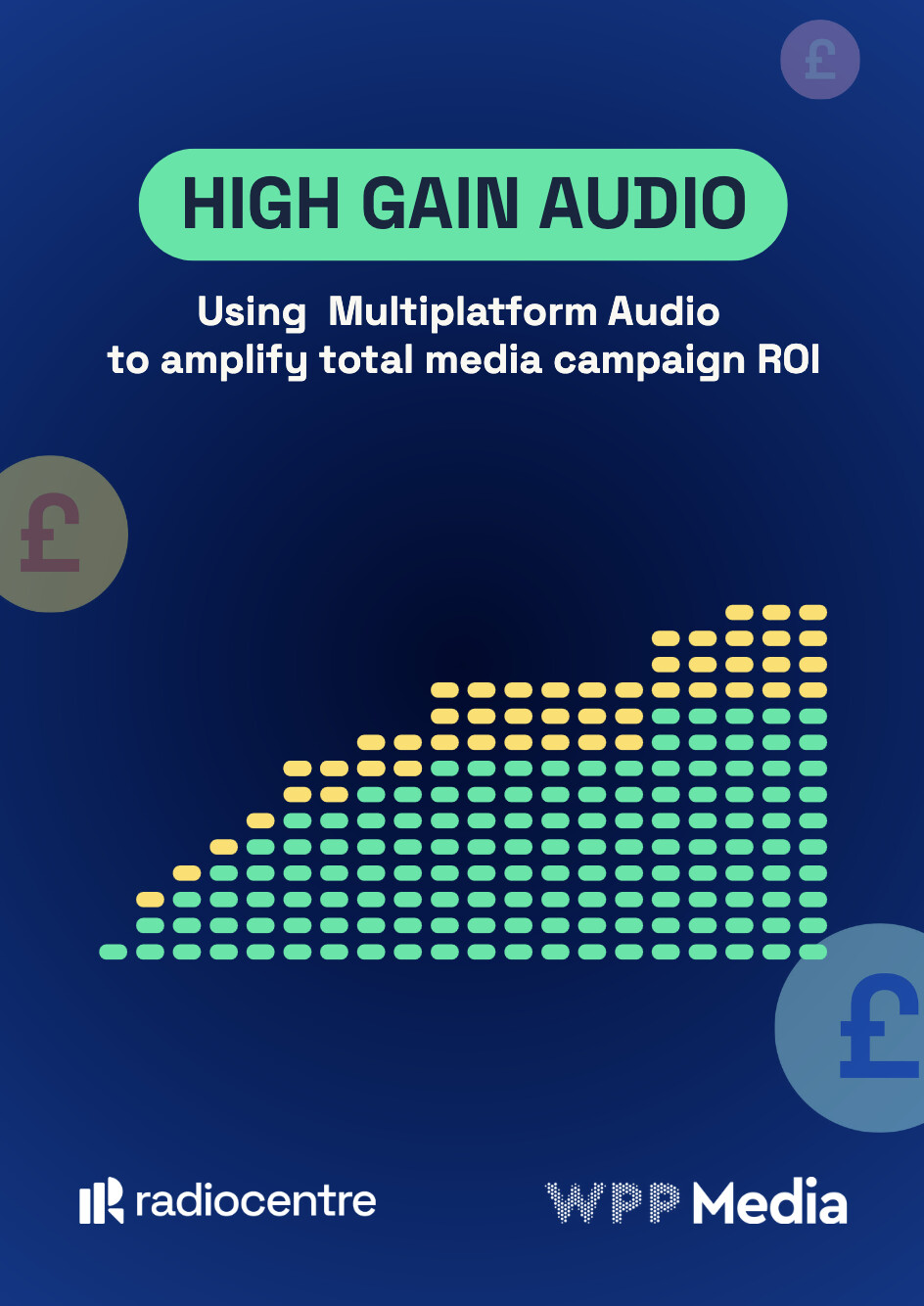 High Gain Audio analyse la contribution de la radio et de l’audio digital au ROI des campagnes