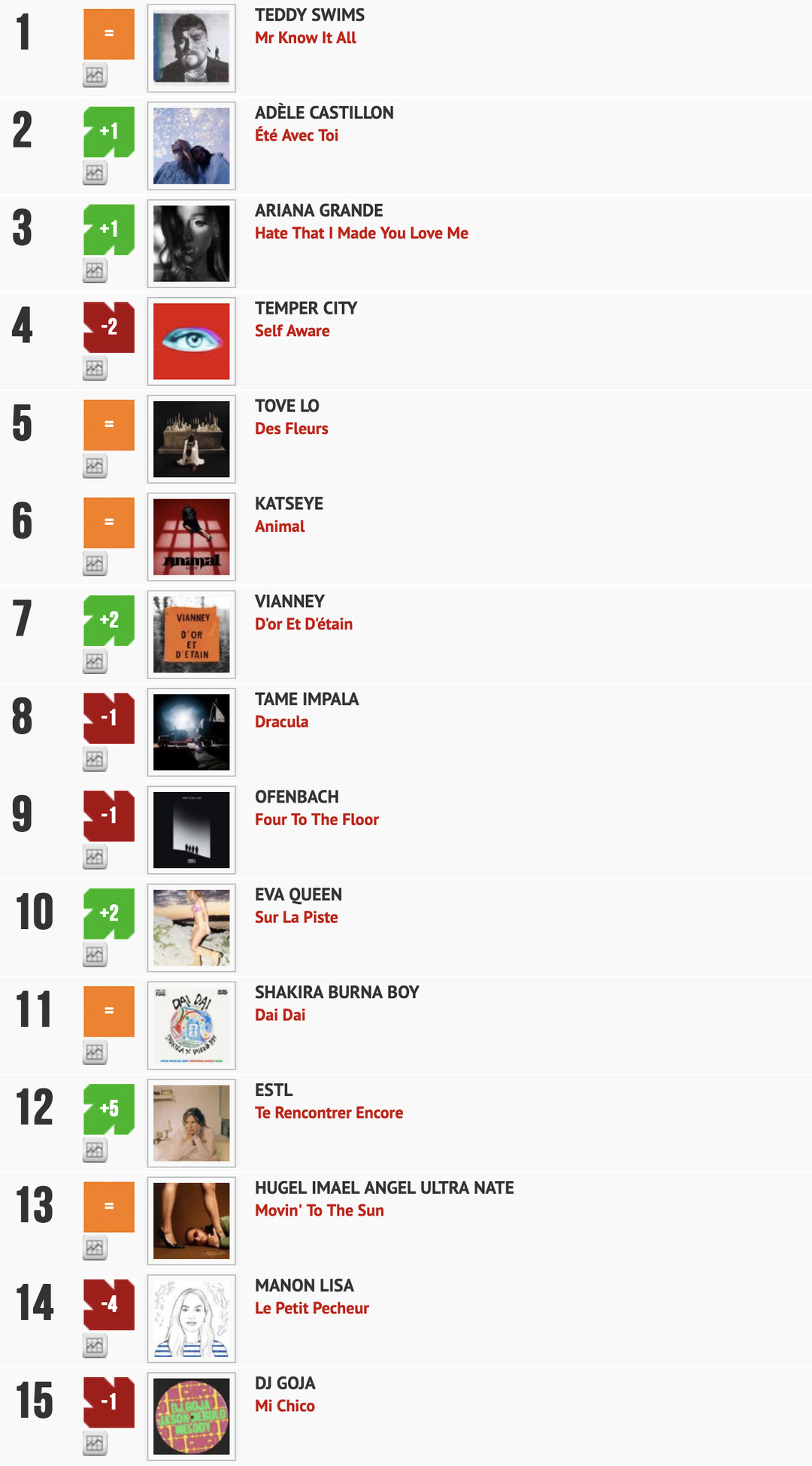 Classement "Le Radio Buzz 40" / La Lettre Pro de la Radio