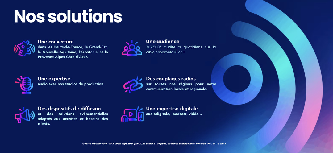 Rossel Radio Pub dévoile un nouveau site Internet pour ses 13 radios Rossel Radio Pub dévoile un nouveau site Internet pour ses 13 radios