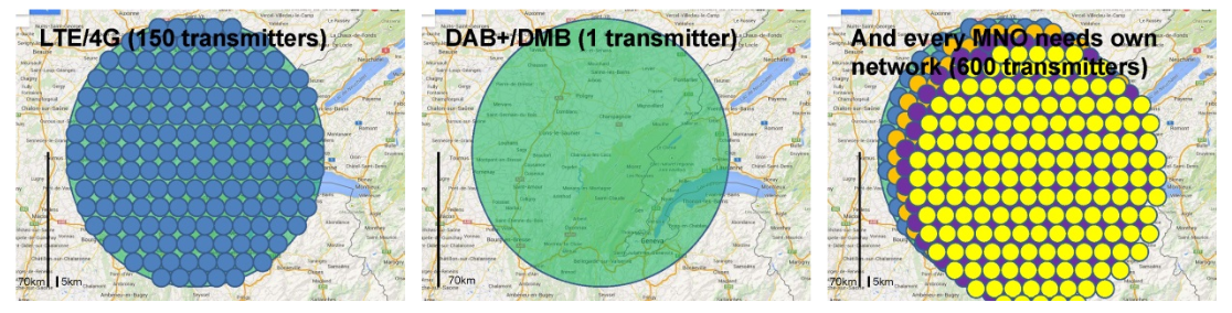 5 ans de DAB+ en Allemagne