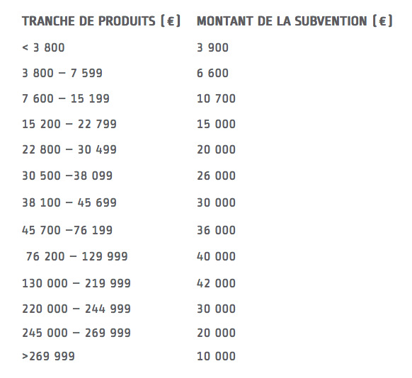 FSER 2016 : les barèmes publiés