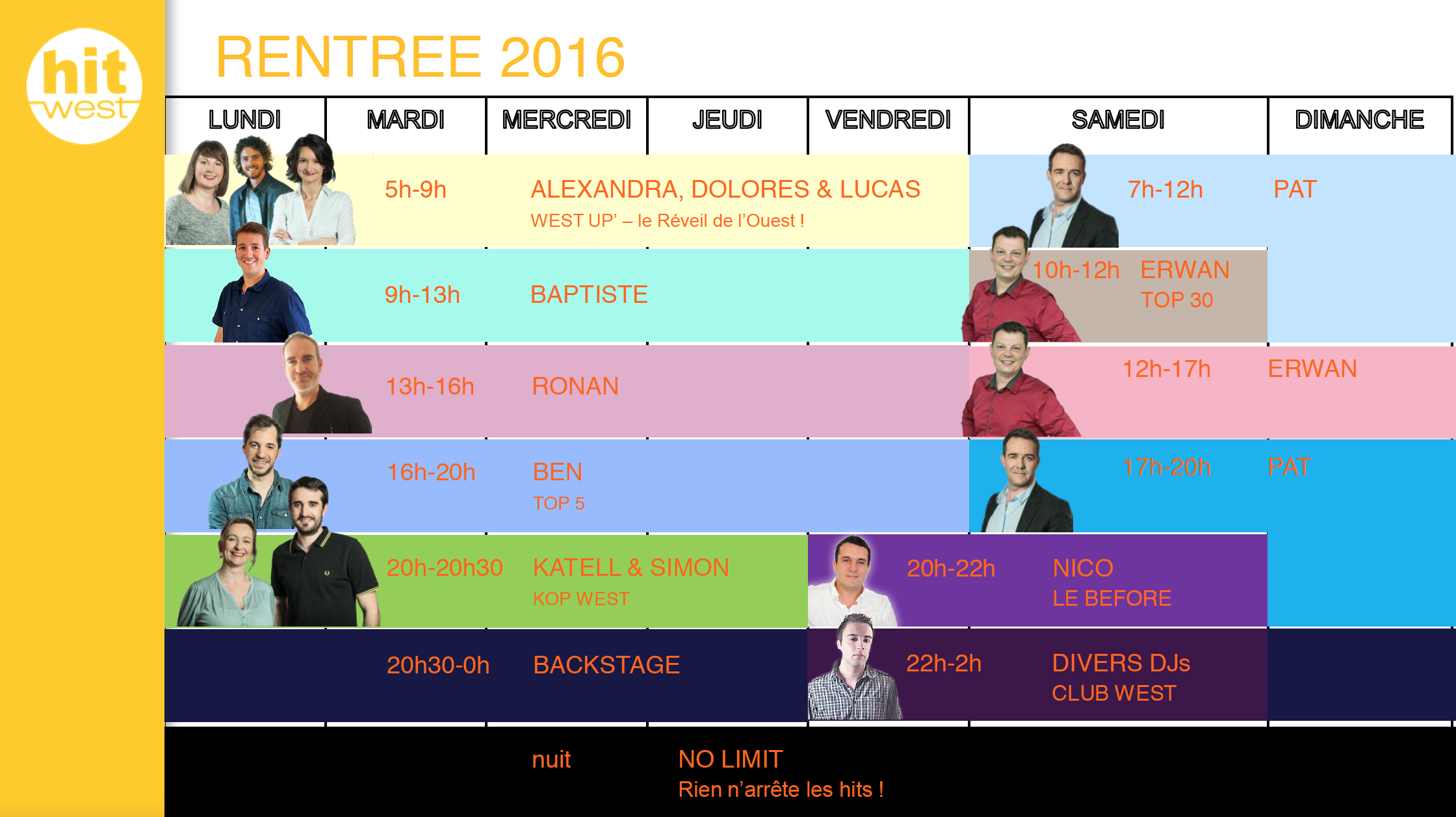 Hit West se positionne comme la radio familiale, locale et musicale : près d’un habitant sur 5 l’écoute chaque semaine en Bretagne et Pays de Loire