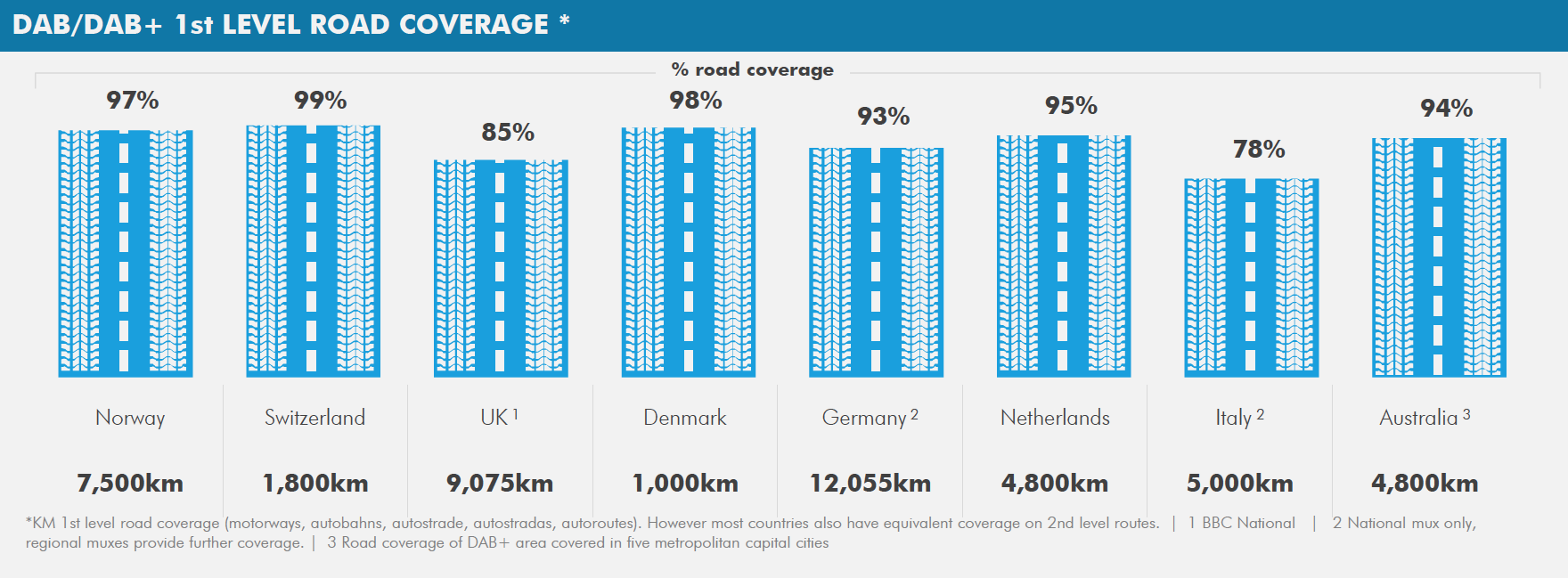 RNT : près de 50 millions de récepteurs déjà vendus