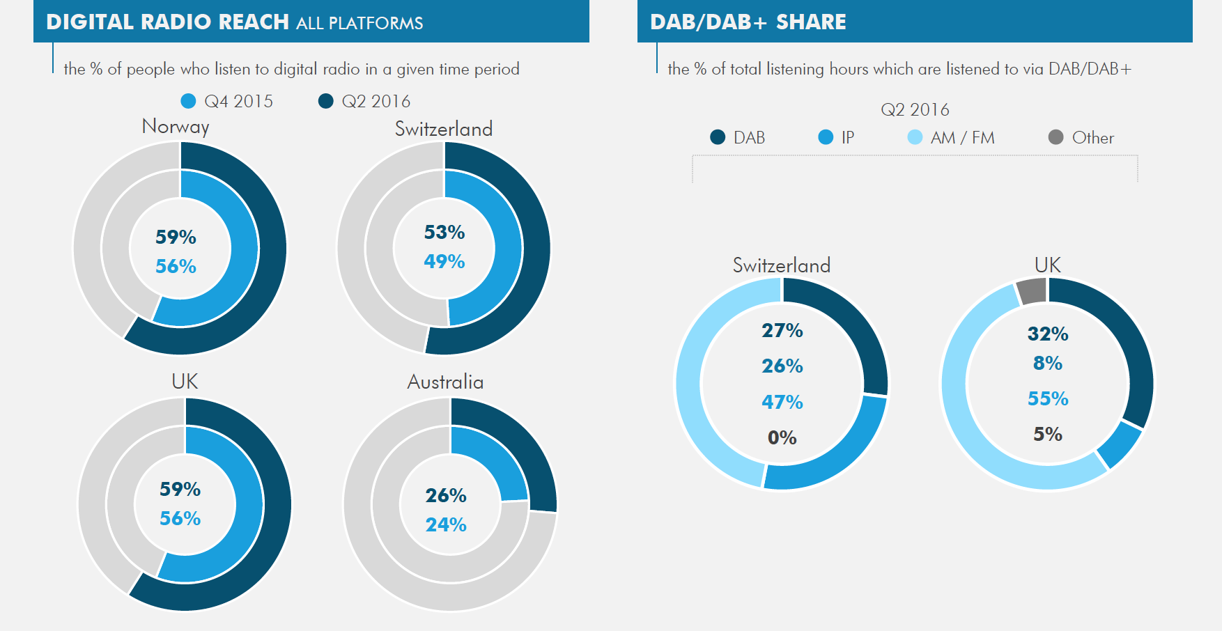 RNT : près de 50 millions de récepteurs déjà vendus