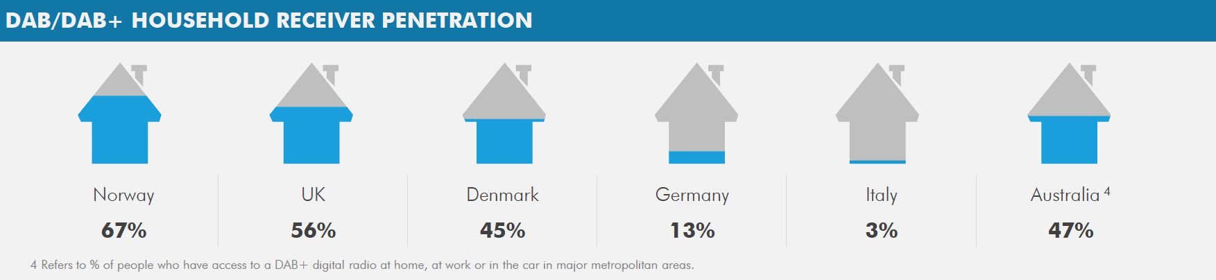 RNT : près de 50 millions de récepteurs déjà vendus