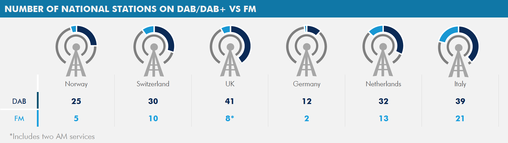 RNT : près de 50 millions de récepteurs déjà vendus