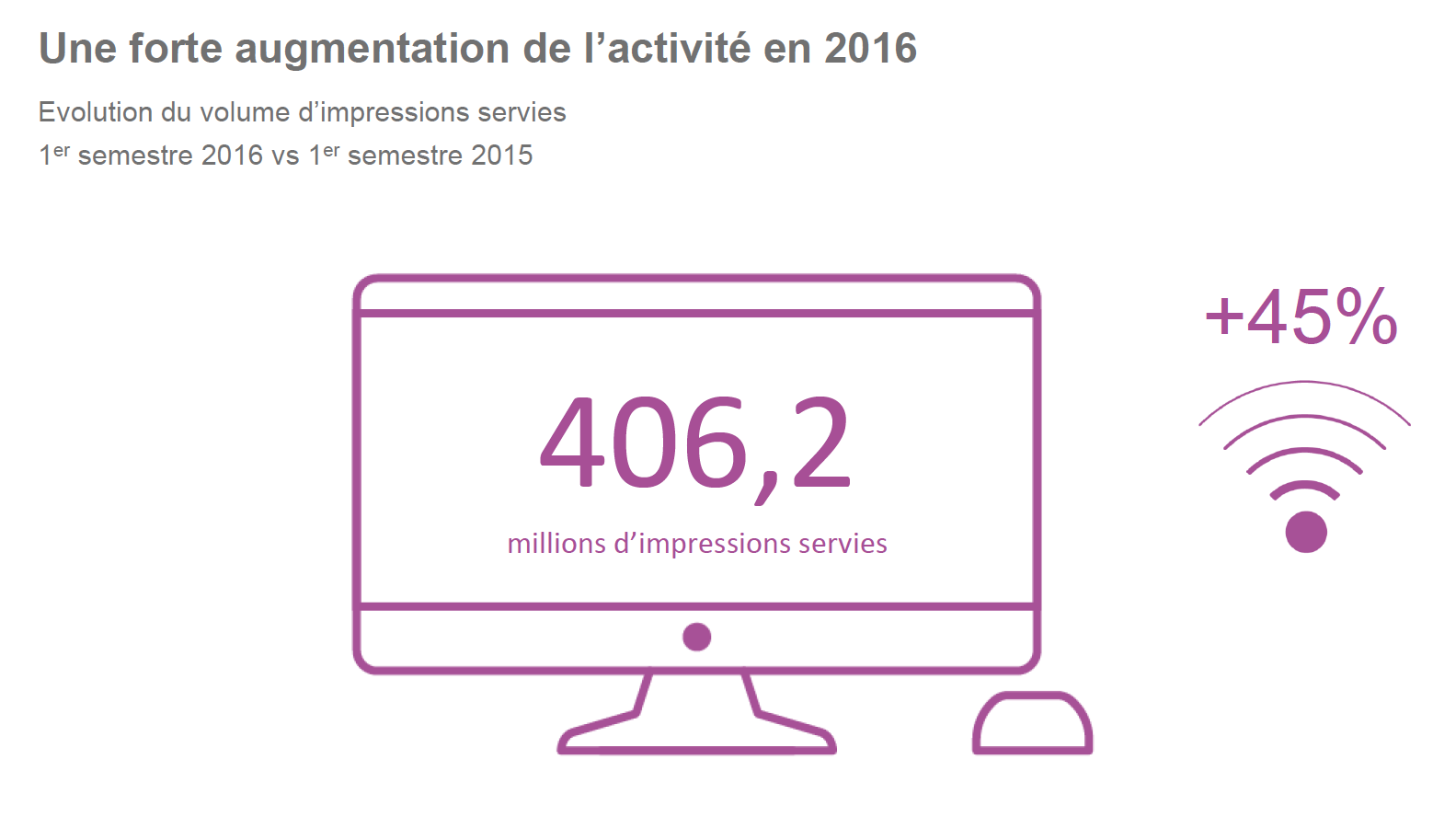 Le poids de la radio digitale