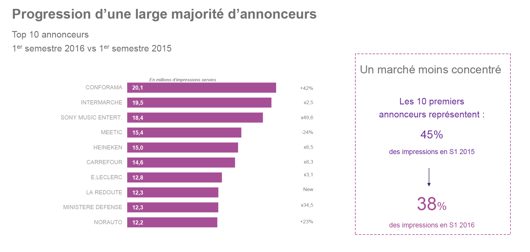 Le poids de la radio digitale