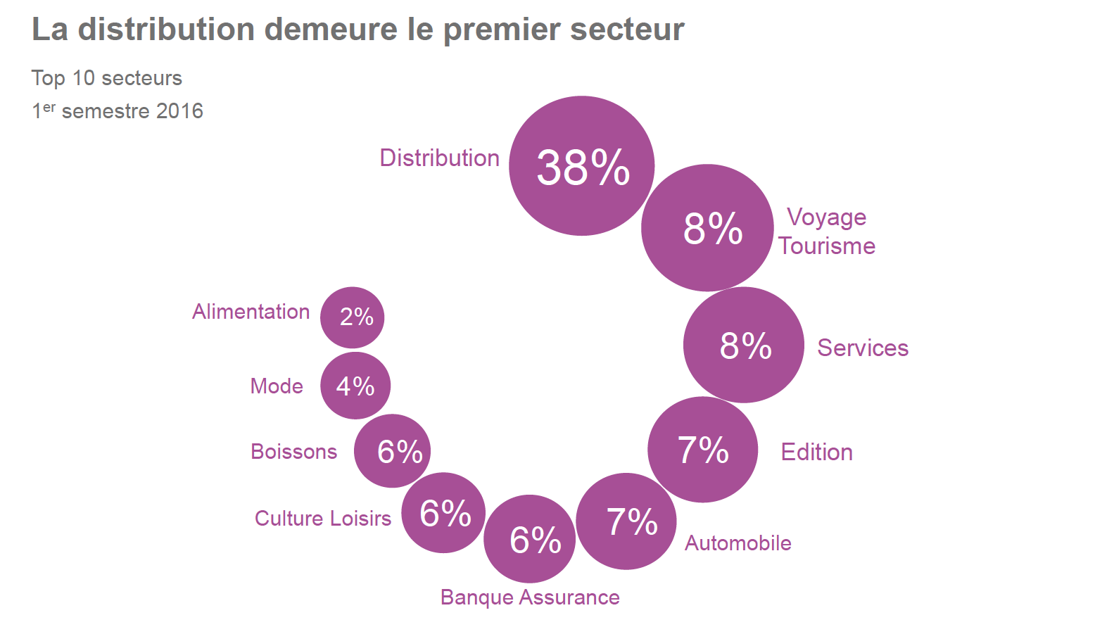 Le poids de la radio digitale
