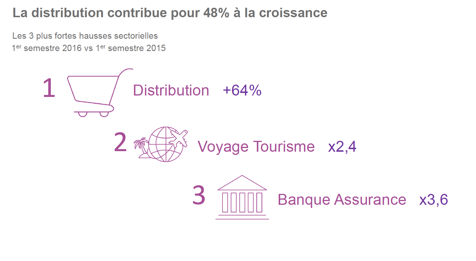 Le poids de la radio digitale