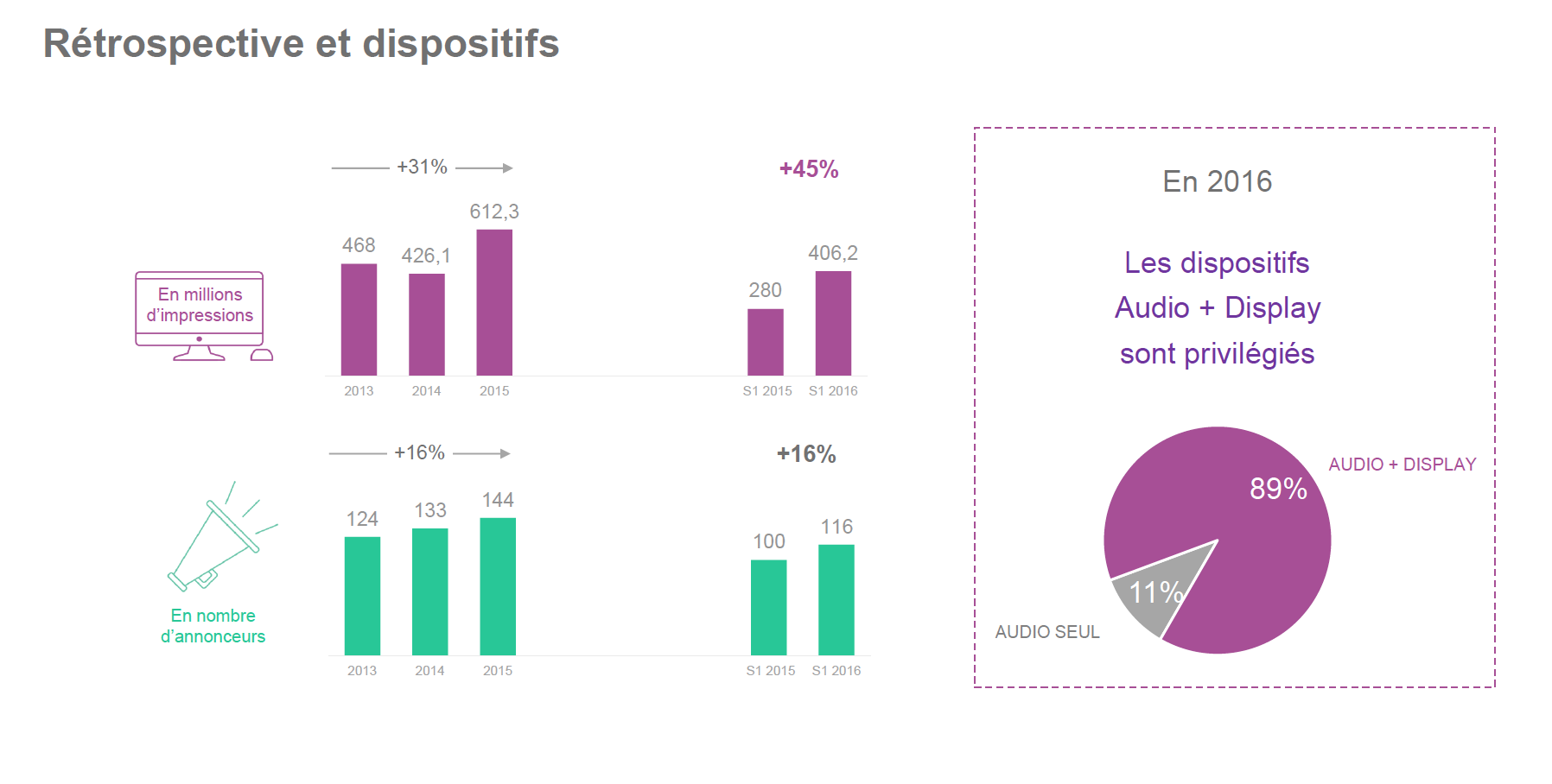 Le poids de la radio digitale