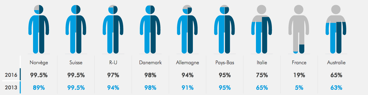 Graham Dixon souligne l’importance de la RNT dans un monde mobile