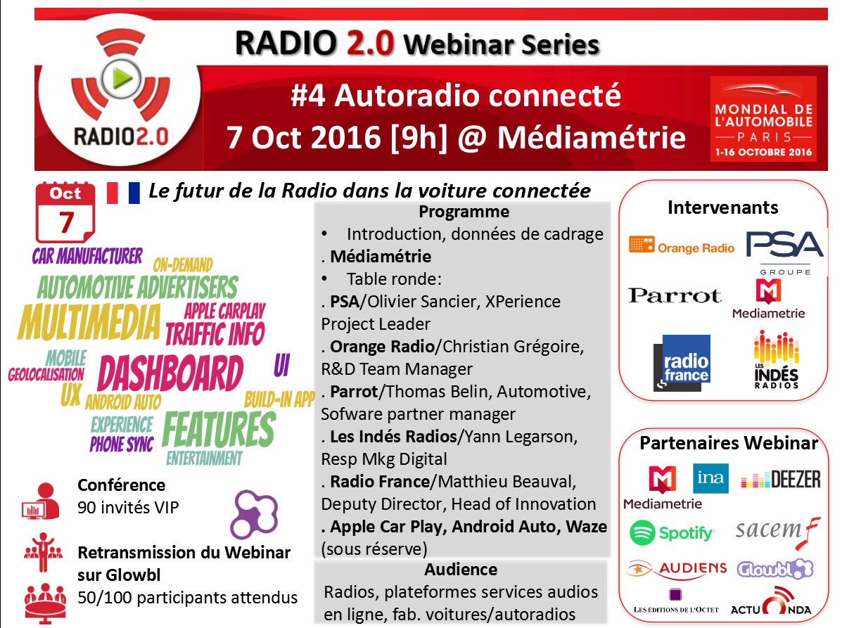 Quelle place pour l'autoradio connecté ?