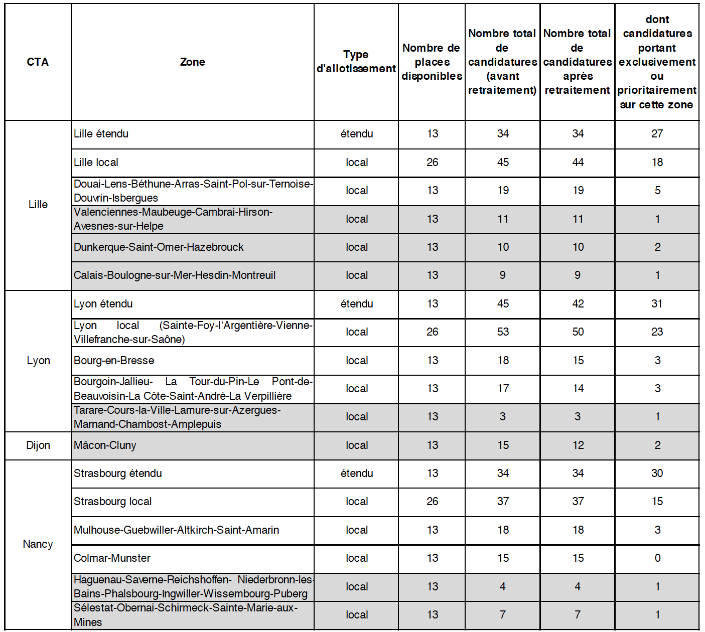 RNT : le CSA fait le point sur l'avancement