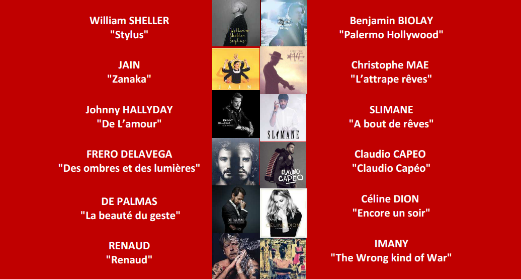 RTL : les auditeurs appelés à voter