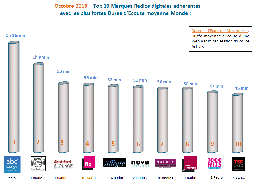 ACPM : Radio France et NextRadioTV entrent dans les classements