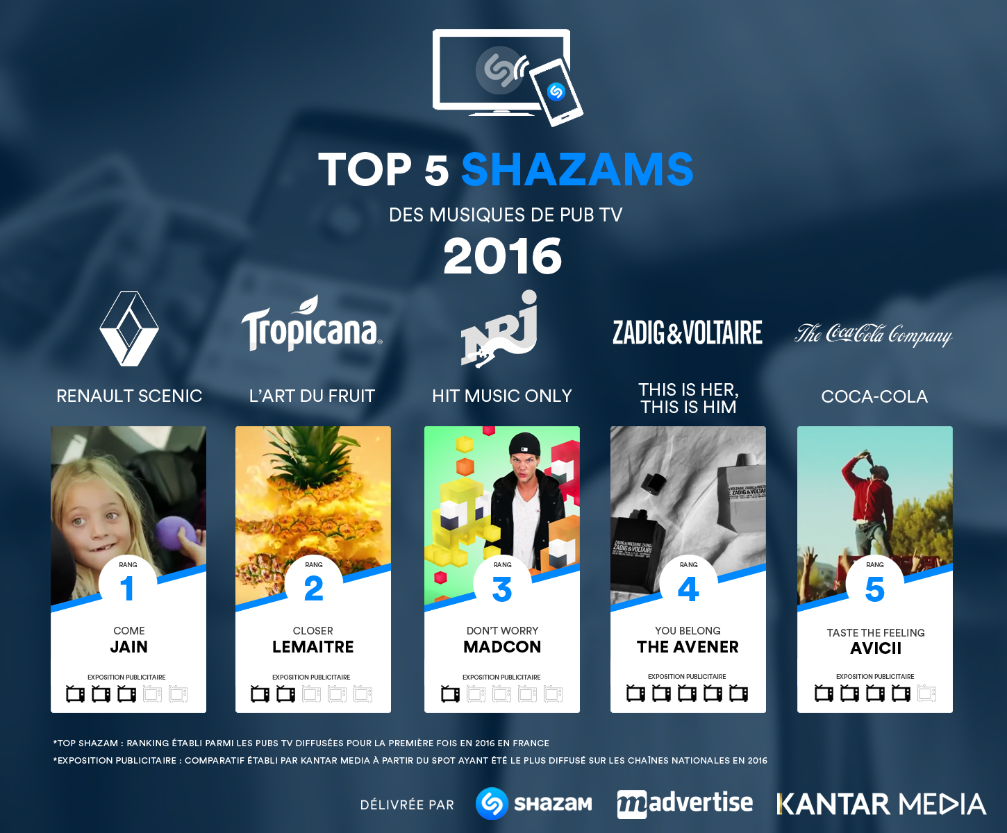 Quelles sont les musiques de pub les plus shazamées ?