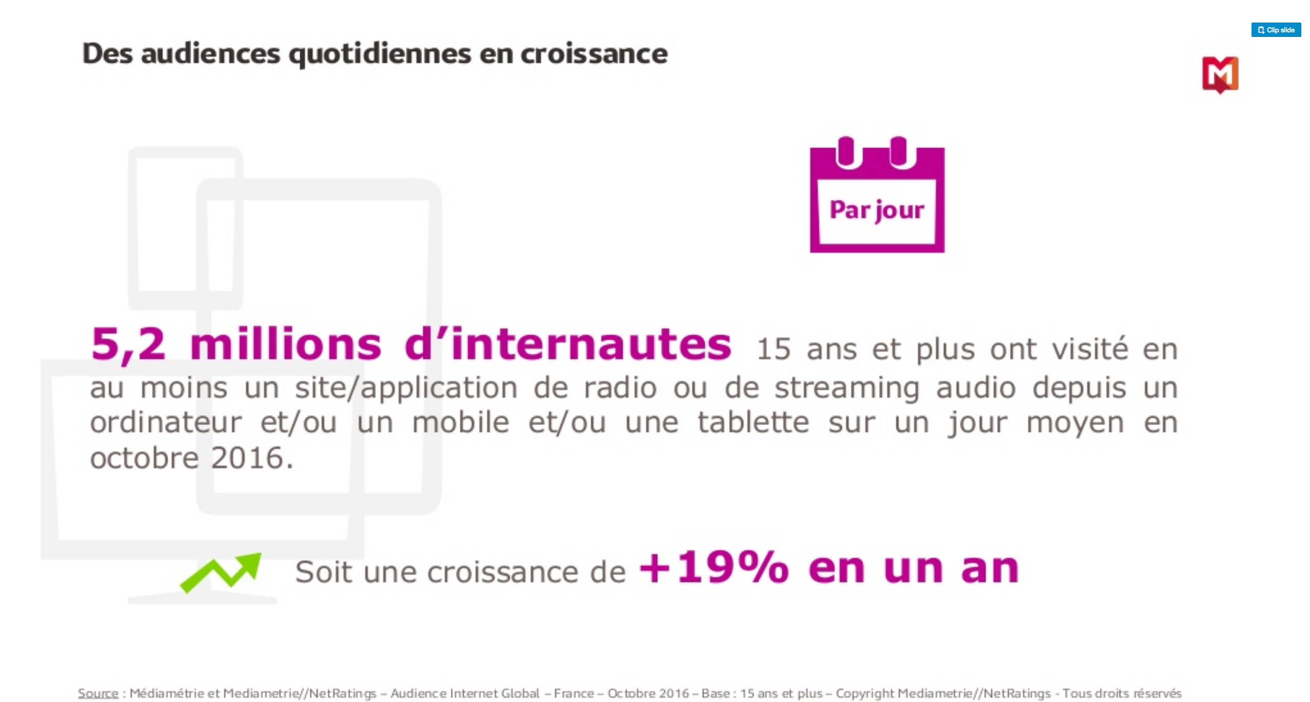 Quels comportements d'écoute en ligne ?