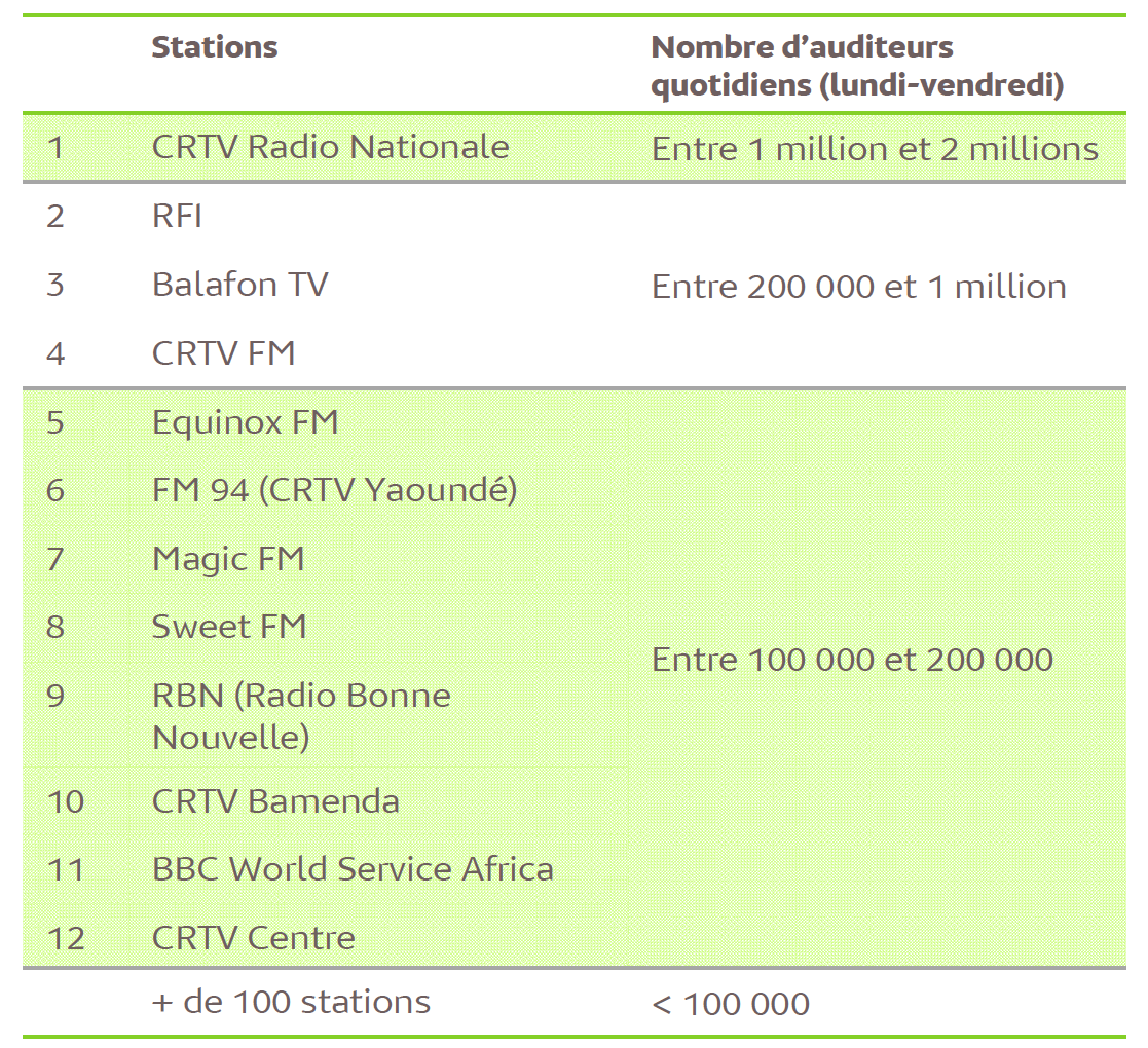 Source : Médiamétrie / Copyright Médiamétrie – Tous droits réservés