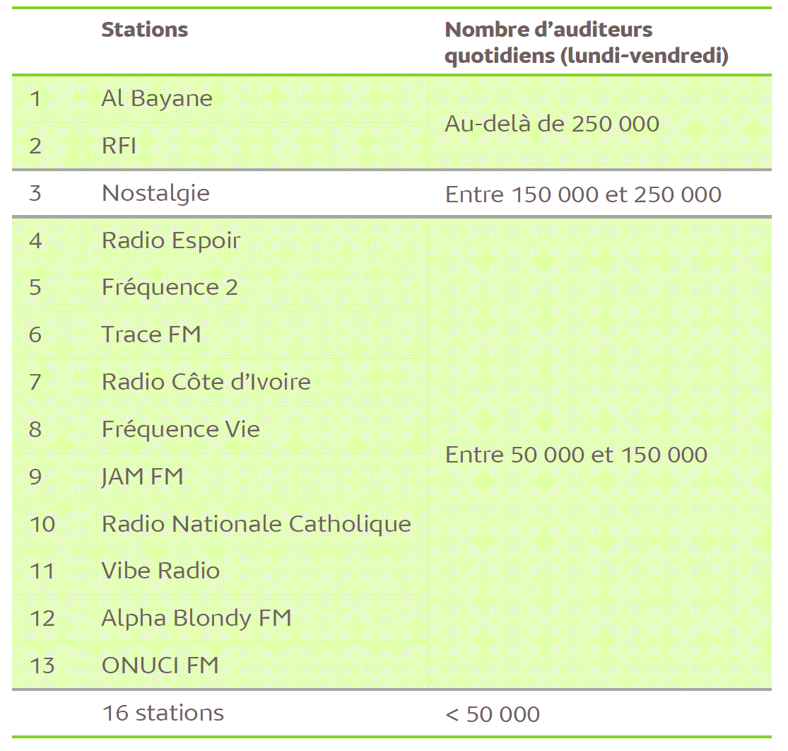 Source : Médiamétrie / Copyright Médiamétrie – Tous droits réservés