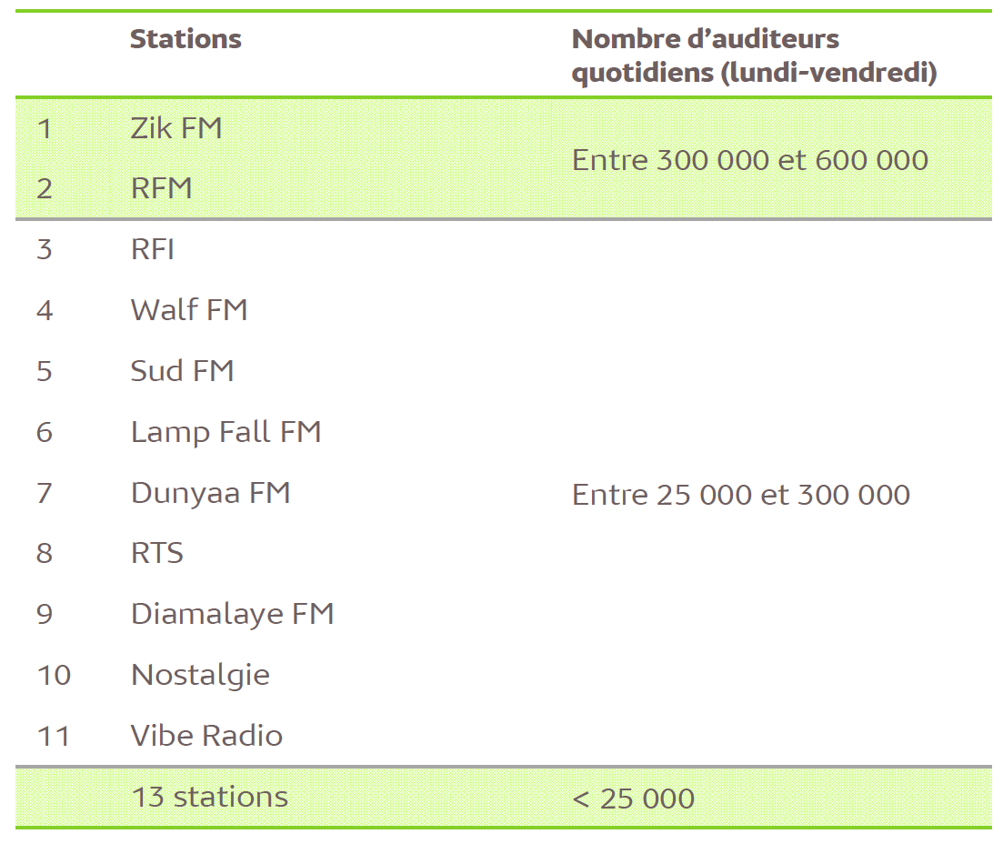 Source : Médiamétrie / Copyright Médiamétrie – Tous droits réservés