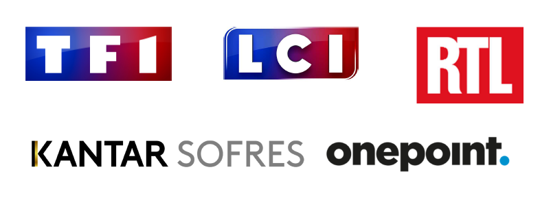 TF1 et RTL renouvellent leur confiance à Kantar Sofres