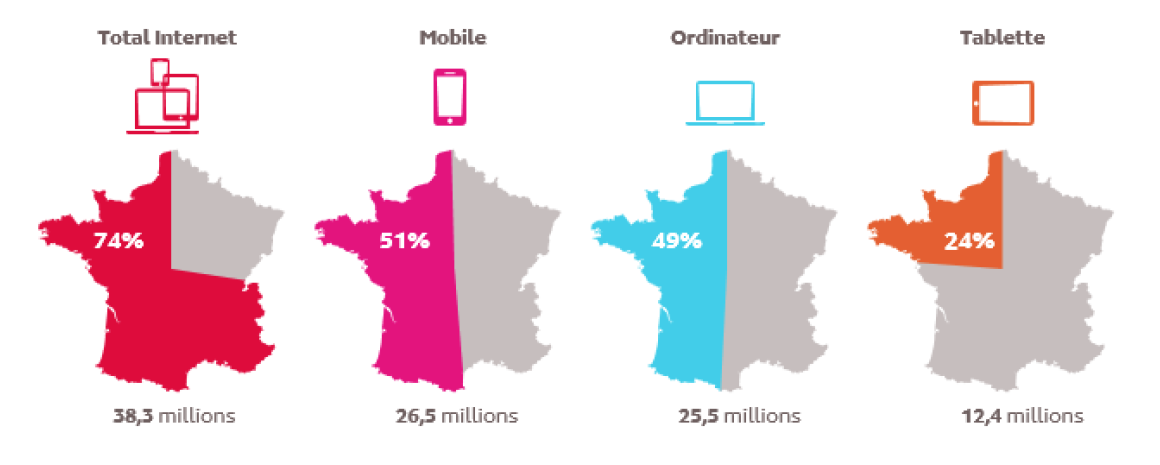 Source : Médiamétrie et Mediametrie//NetRatings – Audience Internet Global – France – mars 2017 – Base : 15 ans et plus – Copyright Mediametrie//NetRatings - Tous droits réservés