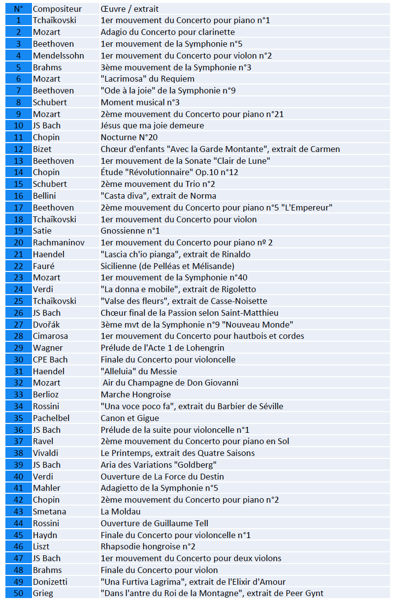Élections Classiques 2017 : Tchaïkovski président !