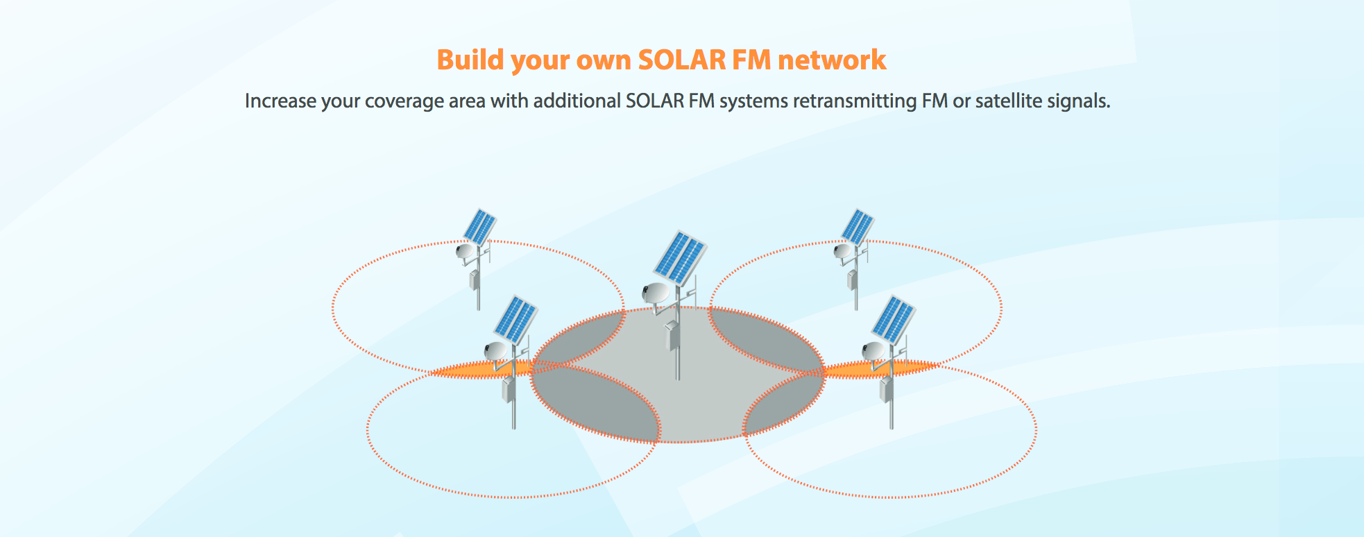 Un réémetteur solaire pour WorldCast