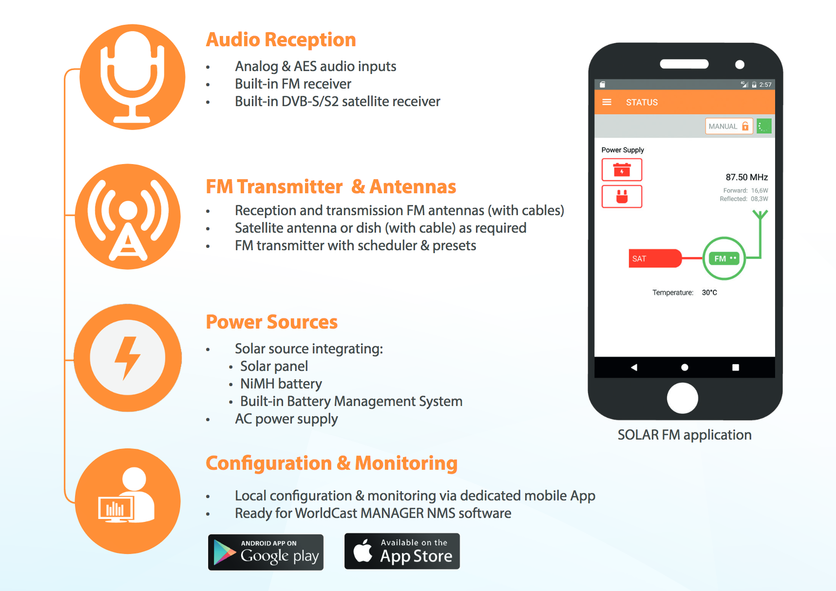 Un réémetteur solaire pour WorldCast