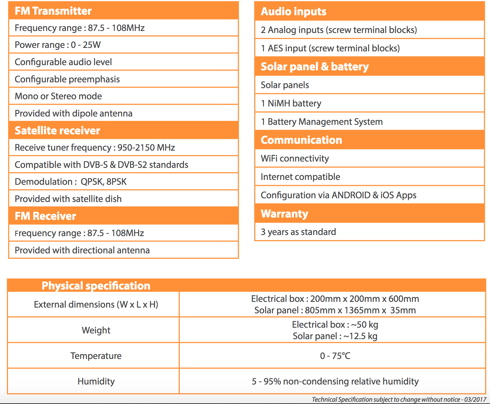 Un réémetteur solaire pour WorldCast