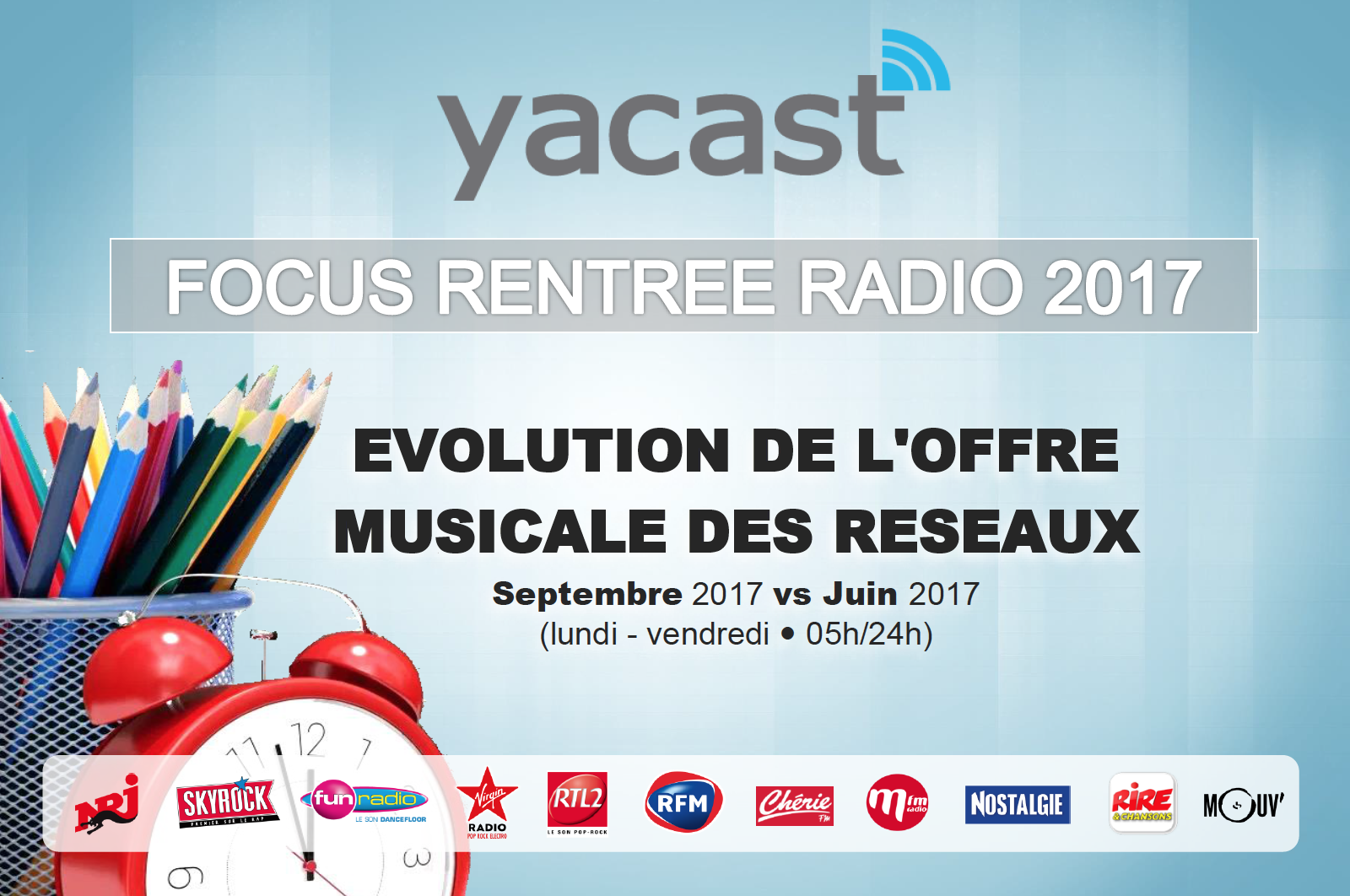 Yacast : l'évolution de l'offre musicale des réseaux