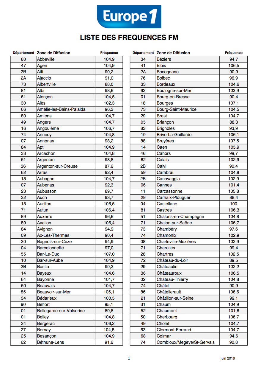 Europe 1 Etend Sa Couverture Dans Le Rhone